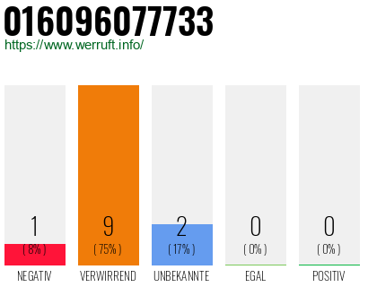 Rufnummer 016096077733 Telefonnummer 016096077733