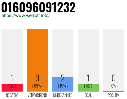 Rufnummer 016096091232 Telefonnummer 016096091232
