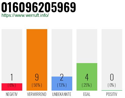 Rufnummer 016096205969 Telefonnummer 016096205969