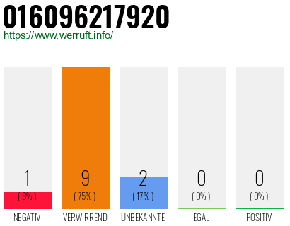 Rufnummer 016096217920 Telefonnummer 016096217920