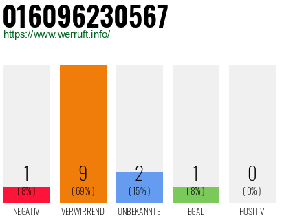 Rufnummer 016096230567 Telefonnummer 016096230567