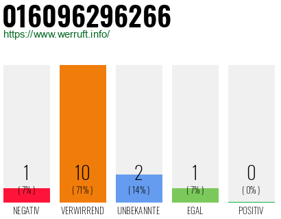 Rufnummer 016096296266 Telefonnummer 016096296266