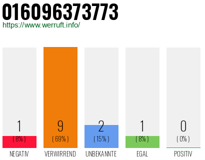 Rufnummer 016096373773 Telefonnummer 016096373773