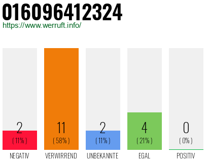 Rufnummer 016096412324 Telefonnummer 016096412324