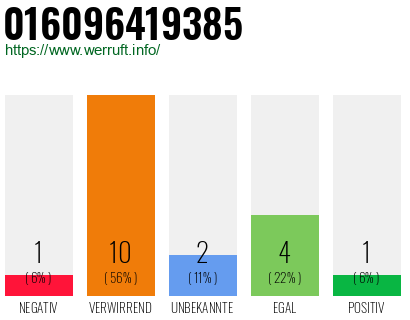 Rufnummer 016096419385 Telefonnummer 016096419385