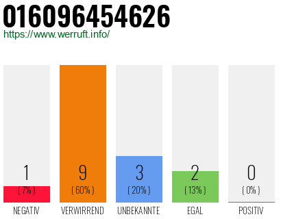 Rufnummer 016096454626 Telefonnummer 016096454626