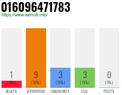 Rufnummer 016096471783 Telefonnummer 016096471783
