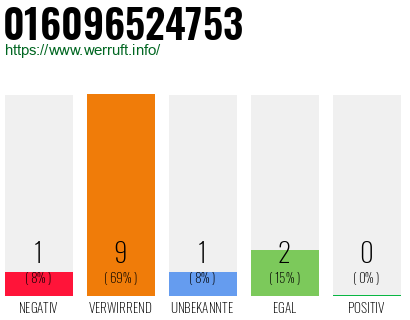 Telefonnummer 016096524753