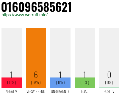 Telefonnummer 016096585621