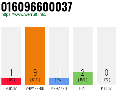 Rufnummer 016096600037 Telefonnummer 016096600037