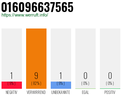 Rufnummer 016096637565 Telefonnummer 016096637565