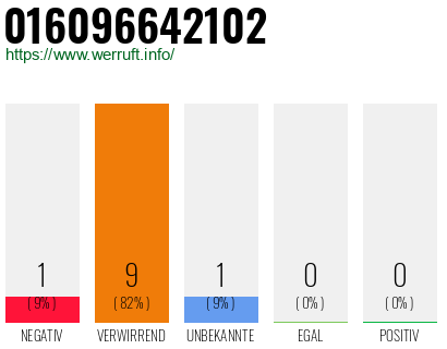 Telefonnummer 016096642102