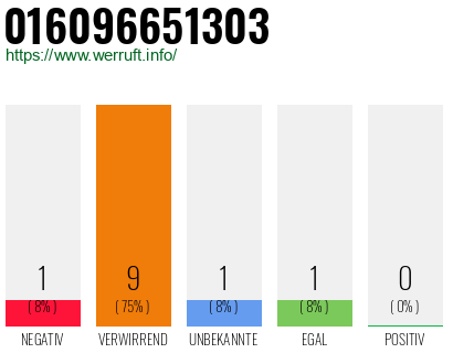 Rufnummer 016096651303 Telefonnummer 016096651303