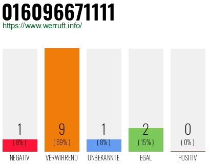 Rufnummer 016096671111 Telefonnummer 016096671111