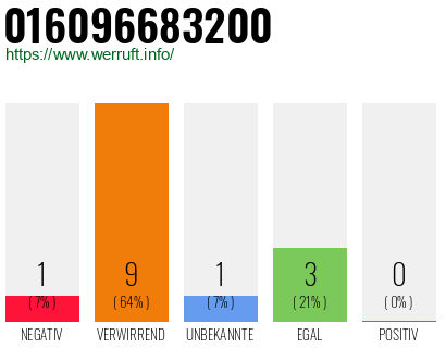 Rufnummer 016096683200 Telefonnummer 016096683200