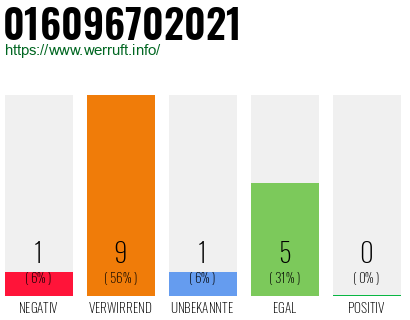 Rufnummer 016096702021 Telefonnummer 016096702021