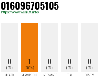 Telefonnummer 016096705105