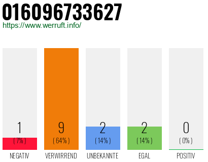 Rufnummer 016096733627 Telefonnummer 016096733627
