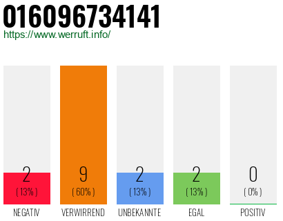 Rufnummer 016096734141 Telefonnummer 016096734141