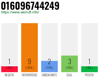 Rufnummer 016096744249 Telefonnummer 016096744249