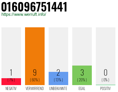 Rufnummer 016096751441 Telefonnummer 016096751441