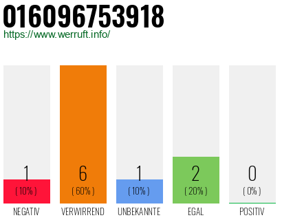 Rufnummer 016096753918 Telefonnummer 016096753918