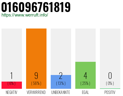 Telefonnummer 016096761819