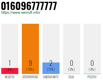 Rufnummer 016096777777 Telefonnummer 016096777777