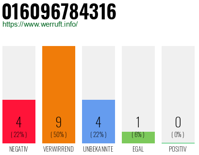 Rufnummer 016096784316 Telefonnummer 016096784316
