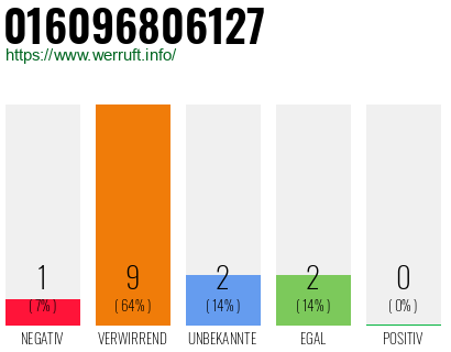 Telefonnummer 016096806127