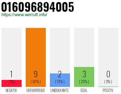Rufnummer 016096894005 Telefonnummer 016096894005