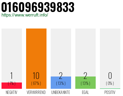 Rufnummer 016096939833 Telefonnummer 016096939833