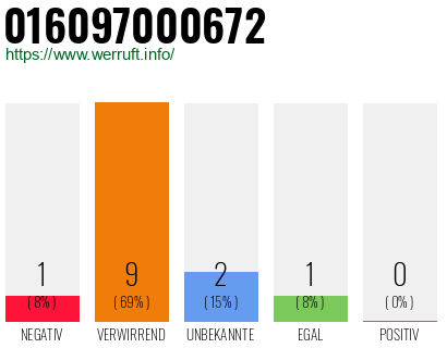 Rufnummer 016097000672 Telefonnummer 016097000672