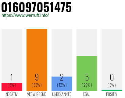 Rufnummer 016097051475 Telefonnummer 016097051475