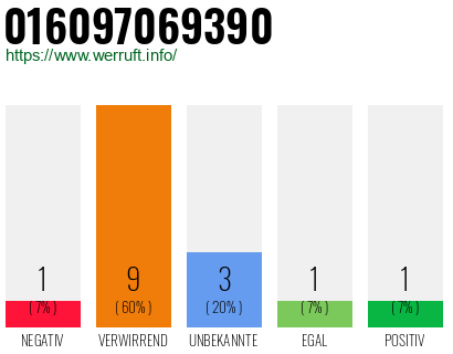 Rufnummer 016097069390 Telefonnummer 016097069390