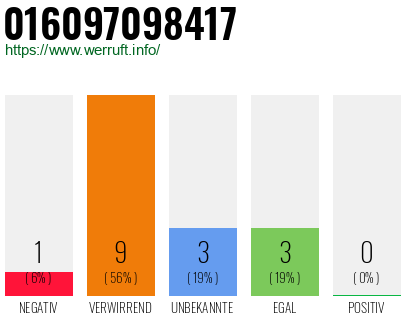 Rufnummer 016097098417 Telefonnummer 016097098417