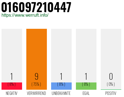Rufnummer 016097210447 Telefonnummer 016097210447