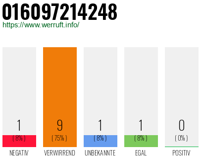 Rufnummer 016097214248 Telefonnummer 016097214248