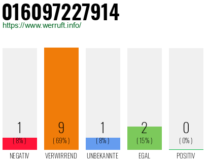 Rufnummer 016097227914 Telefonnummer 016097227914