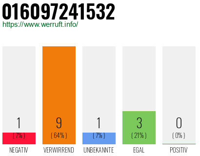Rufnummer 016097241532 Telefonnummer 016097241532