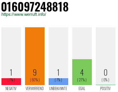 Rufnummer 016097248818 Telefonnummer 016097248818