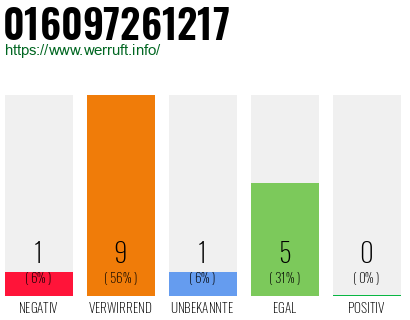 Telefonnummer 016097261217