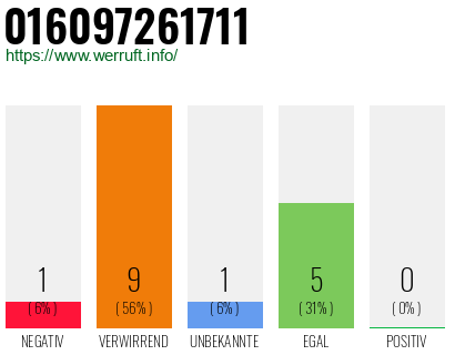 Rufnummer 016097261711 Telefonnummer 016097261711