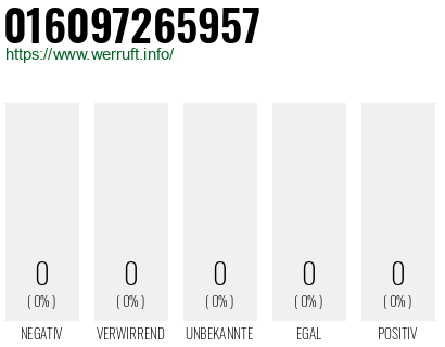 Telefonnummer 016097265957