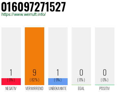 Rufnummer 016097271527 Telefonnummer 016097271527