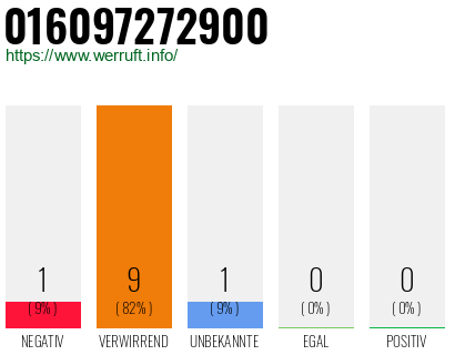 Rufnummer 016097272900 Telefonnummer 016097272900
