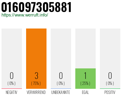 Telefonnummer 016097305881