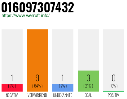 Rufnummer 016097307432 Telefonnummer 016097307432