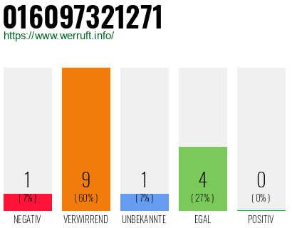 Rufnummer 016097321271 Telefonnummer 016097321271