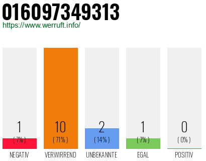 Rufnummer 016097349313 Telefonnummer 016097349313